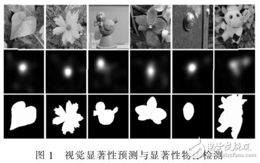 視覺顯著性預測防研究總結（AUC、NSS、EMD評估）