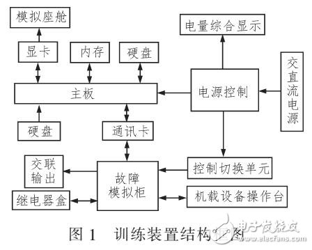 基于一種航資系統綜合訓練裝置設計