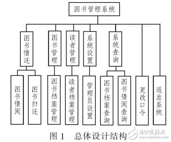 圖書館信息服務平臺模型設計（分層設計）