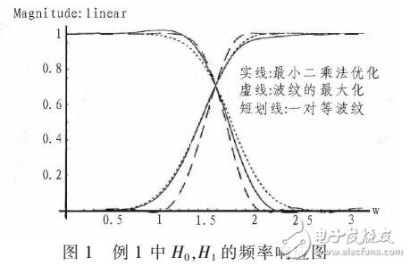 三聯(lián)體類半帶濾波器組的設(shè)計(jì)方法（LAGRANGE和REMEZ結(jié)合）