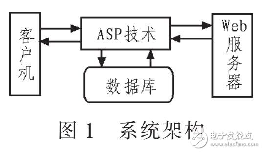 高校財務信息管理系統(tǒng)設計（基于WEB技術）