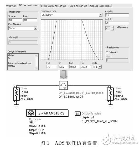 基于LC帶通差分濾波器的精細化仿真方法（利用ADS設(shè)計）