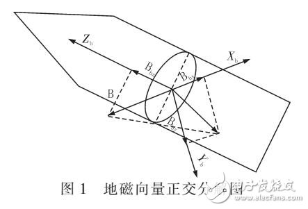 一種滾轉角速度測量系統