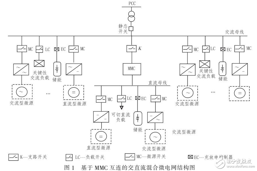 基于MMC的MSI之間環流分析