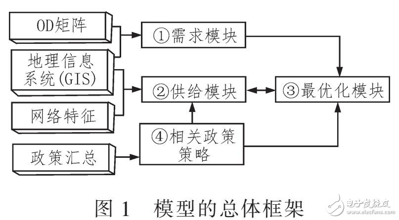 針對運輸網絡成本的多聯式遺傳算法