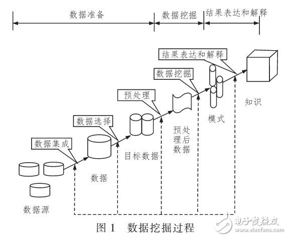 數(shù)據(jù)挖掘應用和優(yōu)化