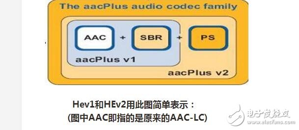 aac音頻封裝格式特點