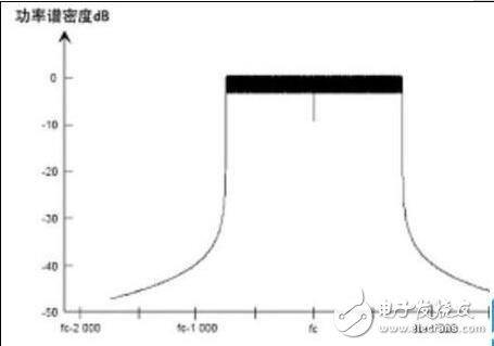 數(shù)字音頻應(yīng)用解析