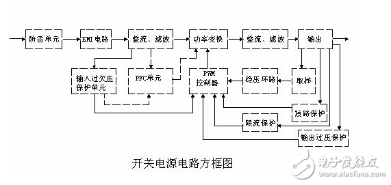 開關(guān)電源原理淺析