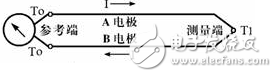 熱電偶工作原理