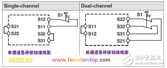 Pilz的安全繼電器的使用技術(shù)解讀