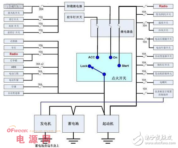 汽車電氣系統(tǒng)的概述與直流電源濾波器的設(shè)計(jì)方案