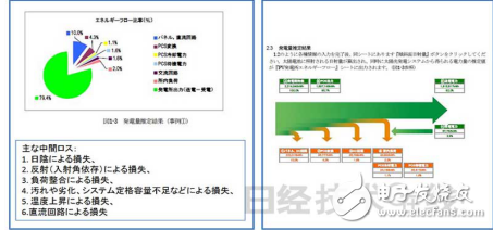 光伏發電系統總體效率的影響因素介紹