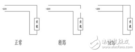 短路和斷路有什么區(qū)別_短路和斷路的區(qū)別口訣