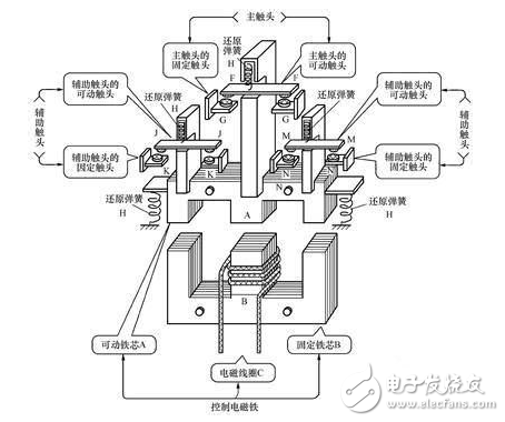 中間繼電器的組成結構及實物接線圖