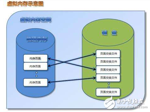 虛擬內(nèi)存是什么_虛擬內(nèi)存有什么用