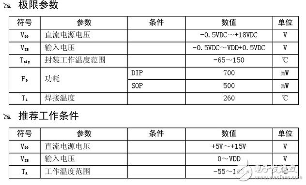 三組二路模擬開關CD4053