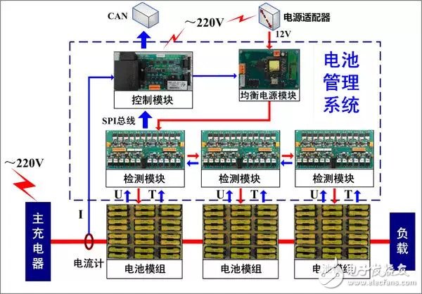 標(biāo)準(zhǔn)化電池為什么不適用電動(dòng)汽車(chē)行業(yè)