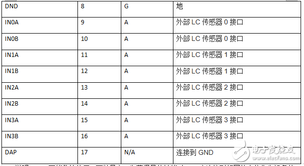 ldc1314芯片工作原理、引腳參數及其應用例程詳解