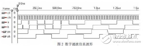 基于DSP芯片及CPLD的可重構(gòu)數(shù)控系統(tǒng)的設(shè)計方案