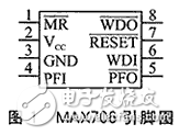 TMS320F2812系統中的軟件復位方法分析