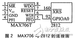 TMS320F2812系統中的軟件復位方法分析