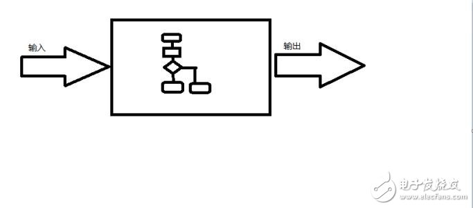 白盒測試和黑盒測試的優缺點