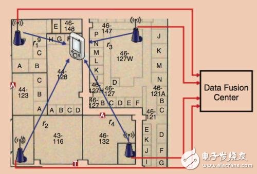 Wi-Fi定位技術原理及應用