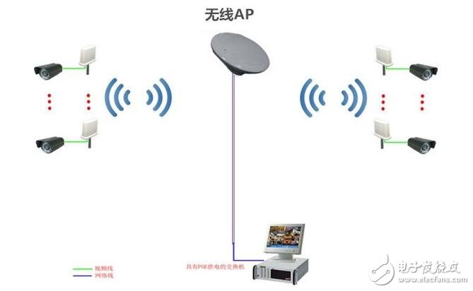 監控無線網橋安裝圖解