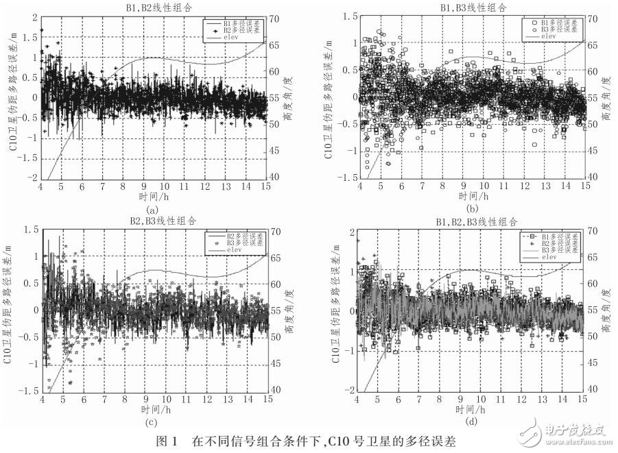 北斗三頻觀測數據質量評估方法