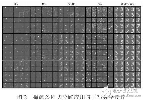 基于稀疏MFNMF分解算法介紹