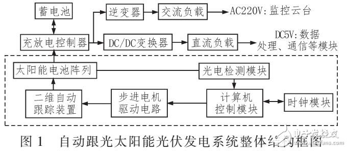 基于采用太陽能光伏系統自動跟光技術