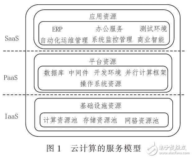 基于洋蔥路由和ECC加密的Android云計算安全訪問機制