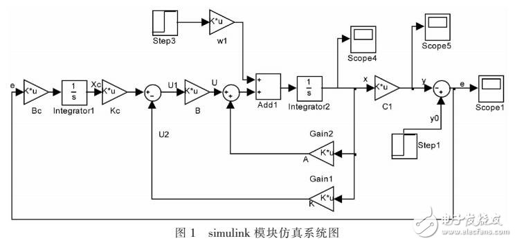 基于輸出調節內膜原理的無靜差跟蹤控制設計