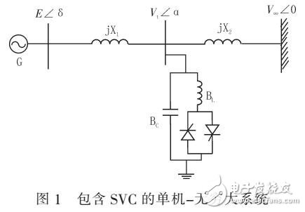 SVC與PSS基本功能及對電力系統穩定性研究