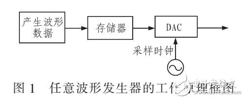 一種參數優化設計計算