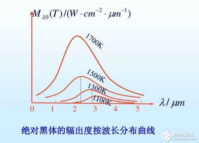 黑體輻射有什么用