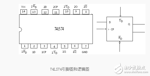 d觸發器四分頻電路