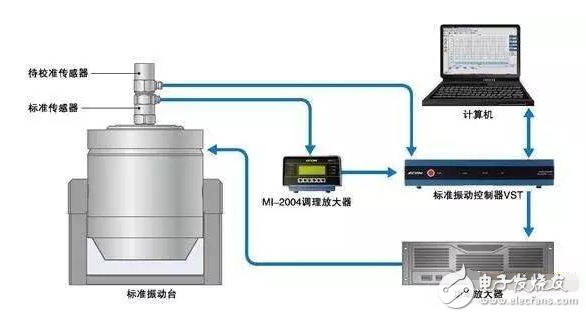 振動(dòng)傳感器有哪些典型應(yīng)用