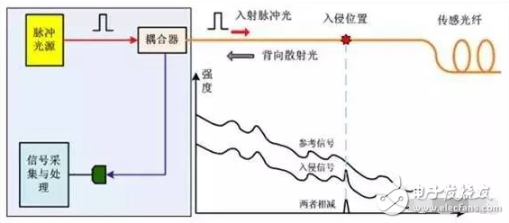 振動(dòng)傳感器有哪些典型應(yīng)用