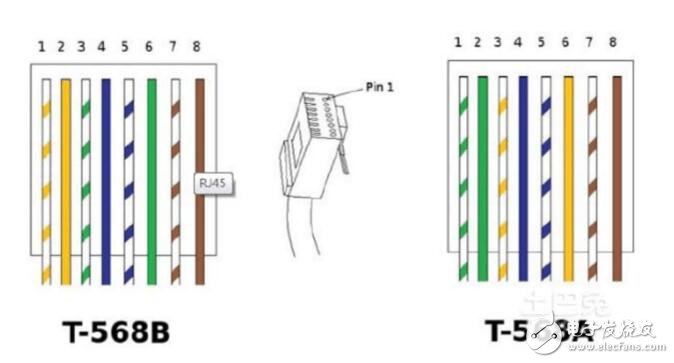 RJ45端口詳細介紹