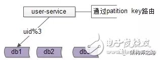 詳解數據庫中間件的作用