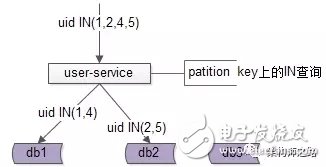 詳解數據庫中間件的作用