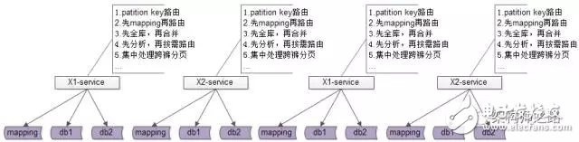 詳解數據庫中間件的作用