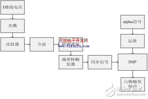 DSP晶閘管數字觸發器設計方案解析
