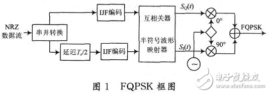 高效數(shù)字調(diào)制技術(shù)解析