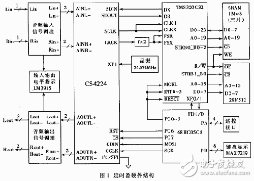 DSP廣播級(jí)數(shù)字音頻延時(shí)器設(shè)計(jì)解析