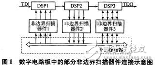 邊界掃描測試技術在帶DSP芯片數字電路板測試中的應用解析