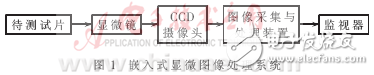 DSP嵌入式顯微圖像處理系統(tǒng)設計方案