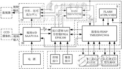 DSP嵌入式顯微圖像處理系統(tǒng)設計方案